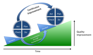 information security management en ISO 27001