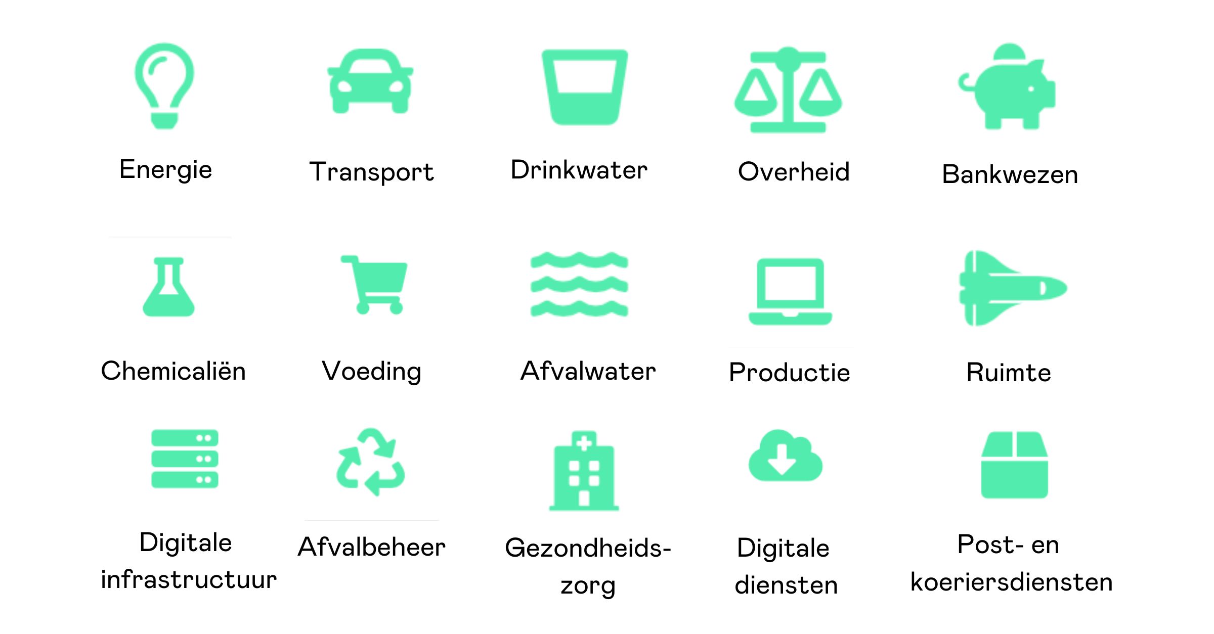 sectoren voldoen aan NIS2
