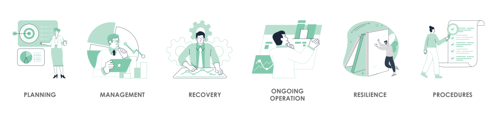 Business Continuity Management