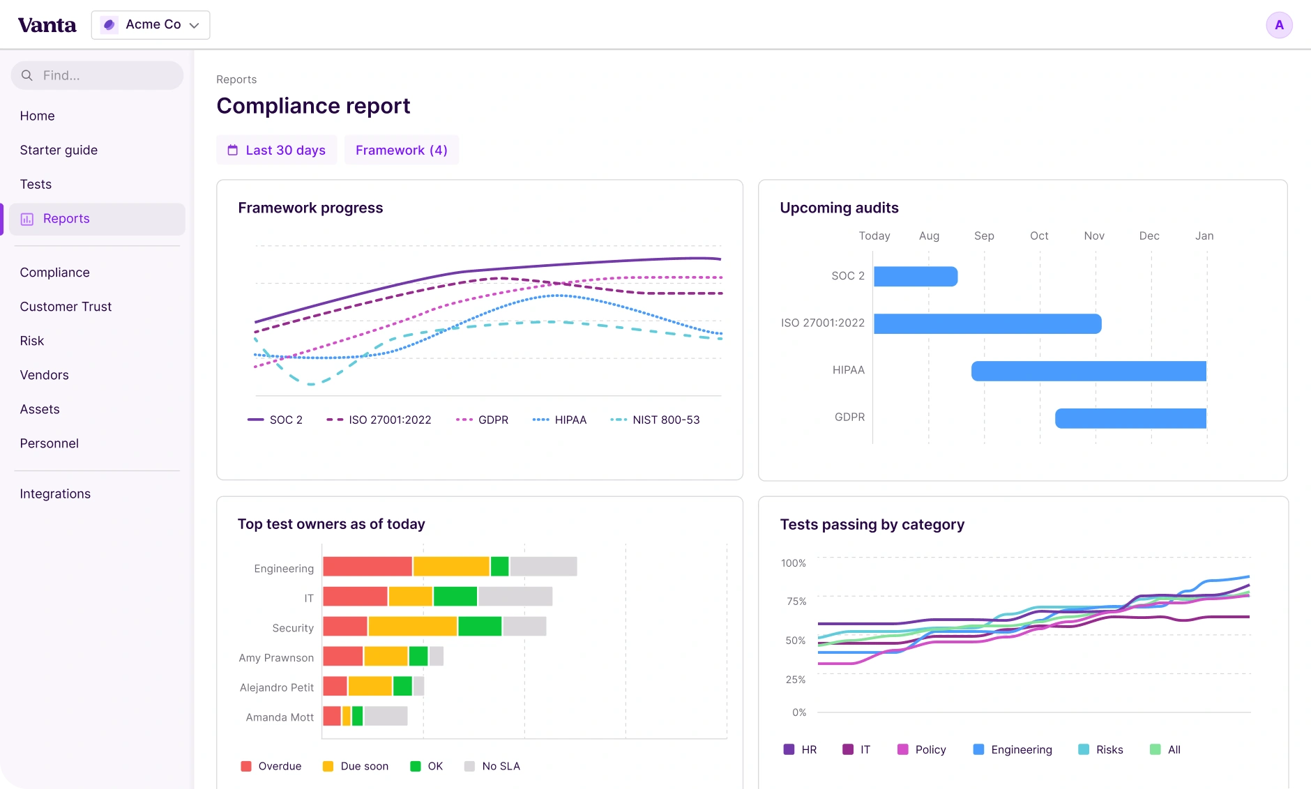Vanta - GRC tool